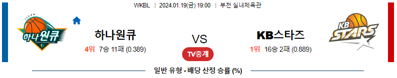 1월19일 WKBL 하나원큐 KB스타즈 국내농구분석 스포츠분석