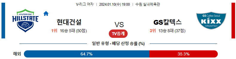 1월10일 V-리그 현대건설 GS칼텍스 국내여자배구분석 스포츠분석