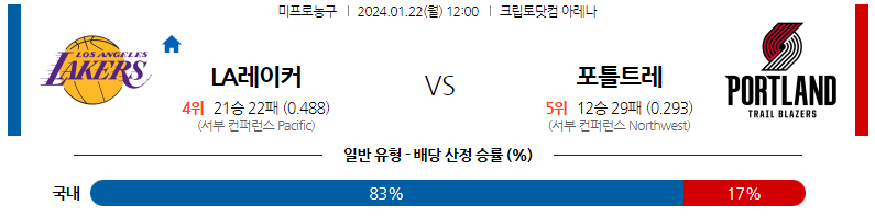 1월22일 NBA LA레이커스 포틀랜드 해외농구분석 스포츠분석