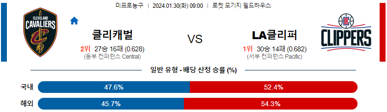 1월30일 NBA 클리블랜드 LA클리퍼스 해외농구분석 스포츠분석