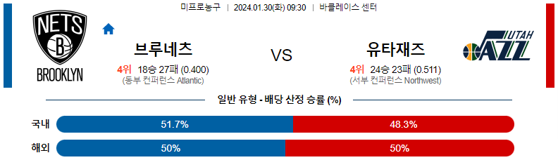 1월30일 NBA 브루클린 유타 해외농구분석 스포츠분석