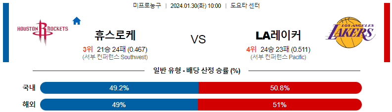 1월30일 NBA 휴스턴 LA레이커스 해외농구분석 스포츠분석