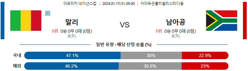 1월17일 네이션스컵 말리 남아공 해외축구분석 스포츠분석