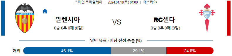 1월18일 스페인 FA컵 발렌시아 셀타비고 해외축구분석 스포츠분석