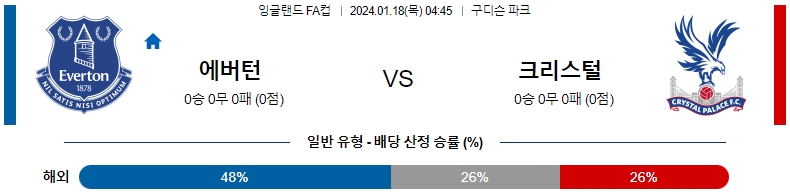 1월18일 잉글랜드 FA컵 에버튼 크리스탈팰리스 해외축구분석 스포츠분석