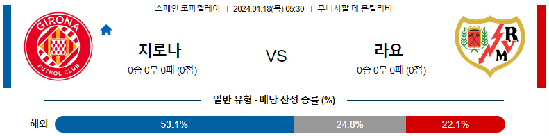 1월18일 스페인 FA컵 지로나 라요 해외축구분석 스포츠분석