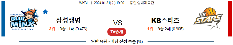 1월31일 WKBL 삼성생명 KB스타즈 국내농구분석 스포츠분석