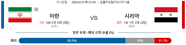 2월01일 아시안컵 이란 시리아 아시아축구분석 스포츠분석