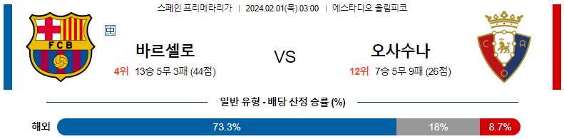 2월01일 프리메라리가 바르셀로나 오사수나 해외축구분석 스포츠분석