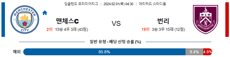 2월01일 프리미어리그 맨체스터시티 번리 해외축구분석 스포츠분석