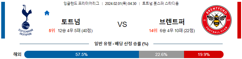 2월01일 프리미어리그 토트넘 브렌트포드 해외축구분석 스포츠분석