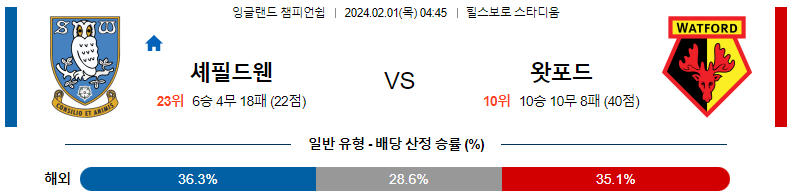 2월01일 잉글랜드챔피언쉽 셰필드웬즈데이 왓포드 해외축구분석 스포츠분석