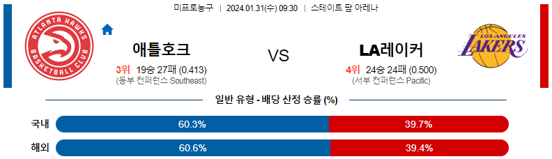 1월31일 NBA 애틀랜타 LA레이커스 해외농구분석 스포츠분석