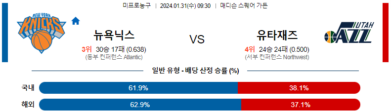 1월31일 NBA 뉴욕 유타 해외농구분석 스포츠분석