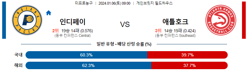 1월06일 NBA 인디애나 애틀랜타 해외농구분석 스포츠분석