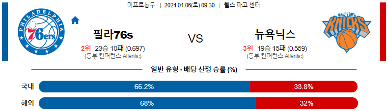 1월06일 NBA 필라델피아 뉴욕 해외농구분석 스포츠분석