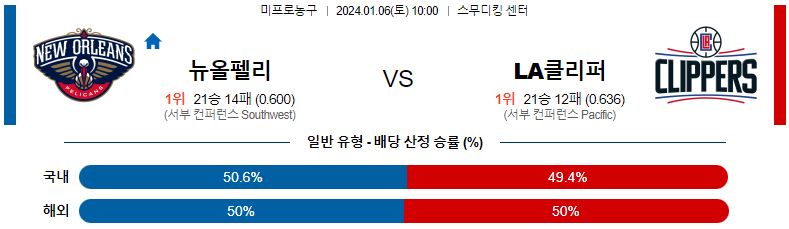 1월06일 NBA 뉴올리언스 LA클리퍼스 해외농구분석 스포츠분석