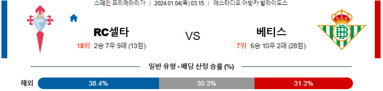 1월04일 프리메라리가 셀타비고 베티스 해외축구분석 스포츠분석