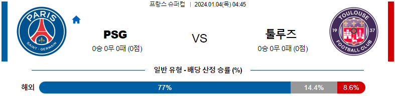 1월04일 프랑스슈퍼컵 파리생제르맹 툴루즈 해외축구분석 스포츠분석