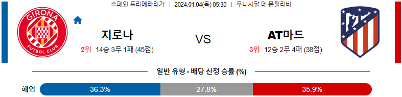 1월04일 프리메라리가 지로나 AT마드리드 해외축구분석 스포츠분석