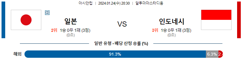 1월24일 아시안컵 일본 인도네시아 아시아축구분석 스포츠분석