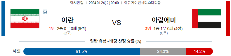 1월24일 아시안컵 이란 아랍에미레이트 아시아축구분석 스포츠분석