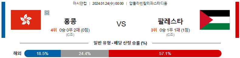 1월24일 아시안컵 홍콩 팔레스타인 아시아축구분석 스포츠분석