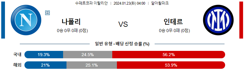 1월23일 이탈리아 슈퍼컵 나폴리 인터밀란 해외축구분석 스포츠분석