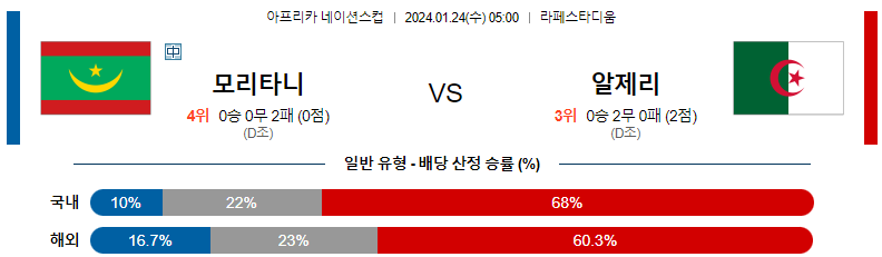 1월24일 네이션스컵 모리타니 알제리 해외축구분석 스포츠분석