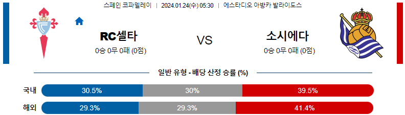 1월24일 스페인 FA컵 셀타비고 소시에다드 해외축구분석 스포츠분석