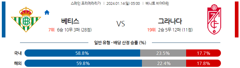 1월14일 프리메라리가 베티스 그라나다 해외축구분석 스포츠분석