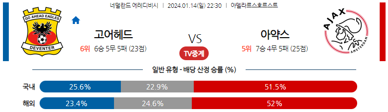 1월14일 에레디비시 고어헤드 아약스 해외축구분석 스포츠분석