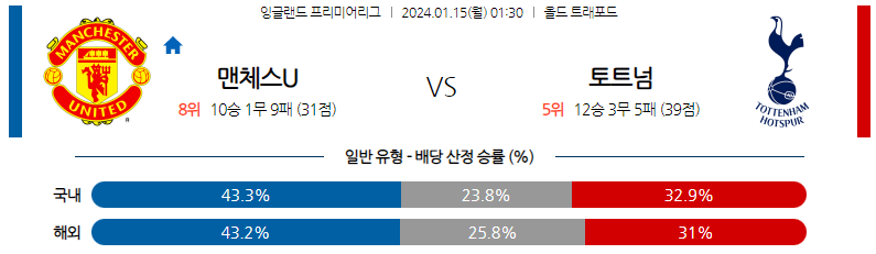 1월15일 프리미어리그 맨체스터유나이티드 토트넘 해외축구분석 스포츠분석