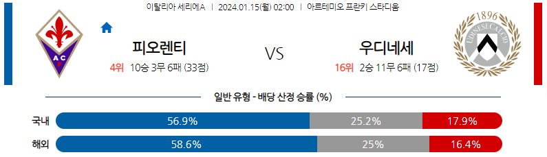 1월15일 세리에A 피오렌티나 우디네세 해외축구분석 스포츠분석