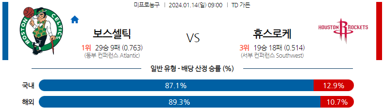 1월14일 NBA 보스턴 휴스턴 해외농구분석 스포츠분석