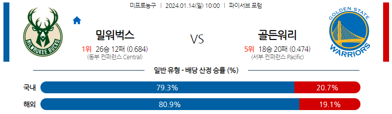 1월14일 NBA 밀워키 골든스테이트 해외농구분석 스포츠분석