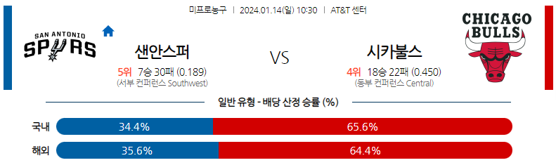 1월14일 NBA 샌안토니오 시카고 해외농구분석 스포츠분석