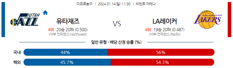 1월14일 NBA 유타 LA레이커스 해외농구분석 스포츠분석