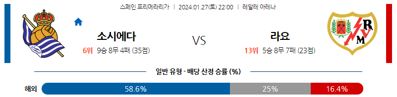 1월27일 프리메라리가 소시에다드 라요 해외축구분석 스포츠분석