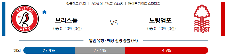 1월27일 잉글랜드 FA컵 브리스톨 노팅엄 해외축구분석 스포츠분석