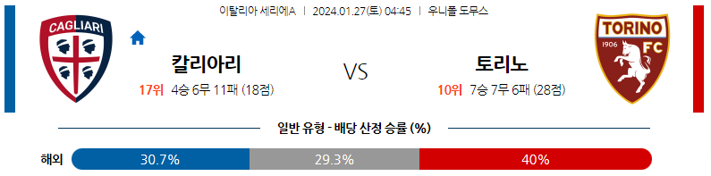 1월27일 세리에A 칼리아리 토리노 해외축구분석 스포츠분석