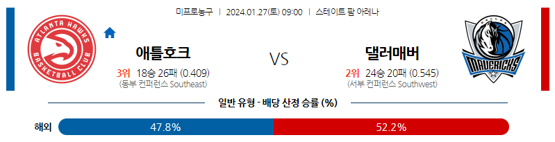 1월27일 NBA 애틀랜타 댈러스 해외농구분석 스포츠분석