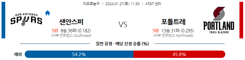 1월27일 NBA 샌안토니오 포틀랜드 해외농구분석 스포츠분석