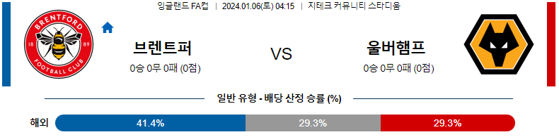 1월06일 잉글랜드 FA컵 브렌트포드 울버햄튼 해외축구분석 스포츠분석