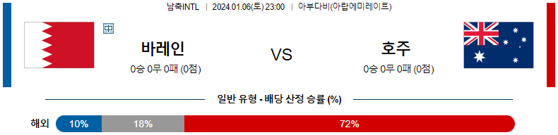 1월06일 국제축구 친선경기 바레인 호주 해외축구분석 스포츠분석