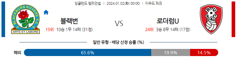 1월02일 잉글랜드챔피언쉽 블랙번 로더럼 해외축구분석 스포츠분석