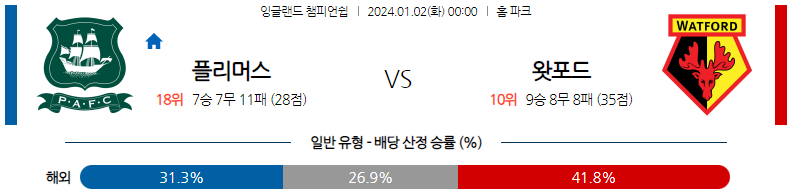 1월02일 잉글랜드챔피언쉽 플리머스 왓포드 해외축구분석 스포츠분석