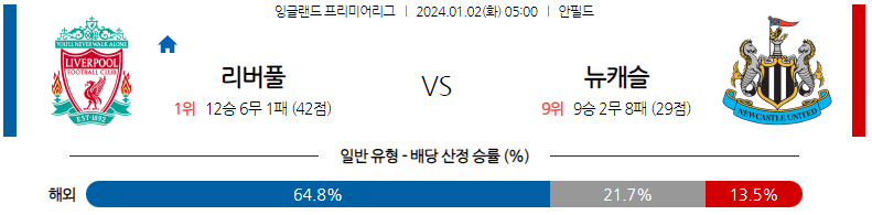 1월02일 프리미어리그 리버풀 뉴캐슬 해외축구분석 스포츠분석