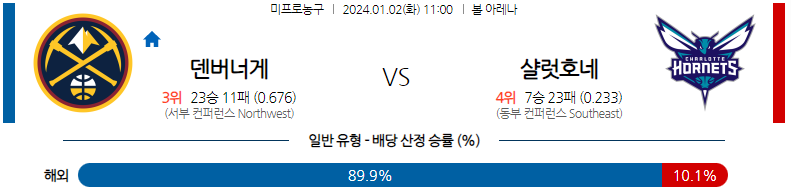 1월02일 NBA 덴버 샬럿 해외농구분석 스포츠분석