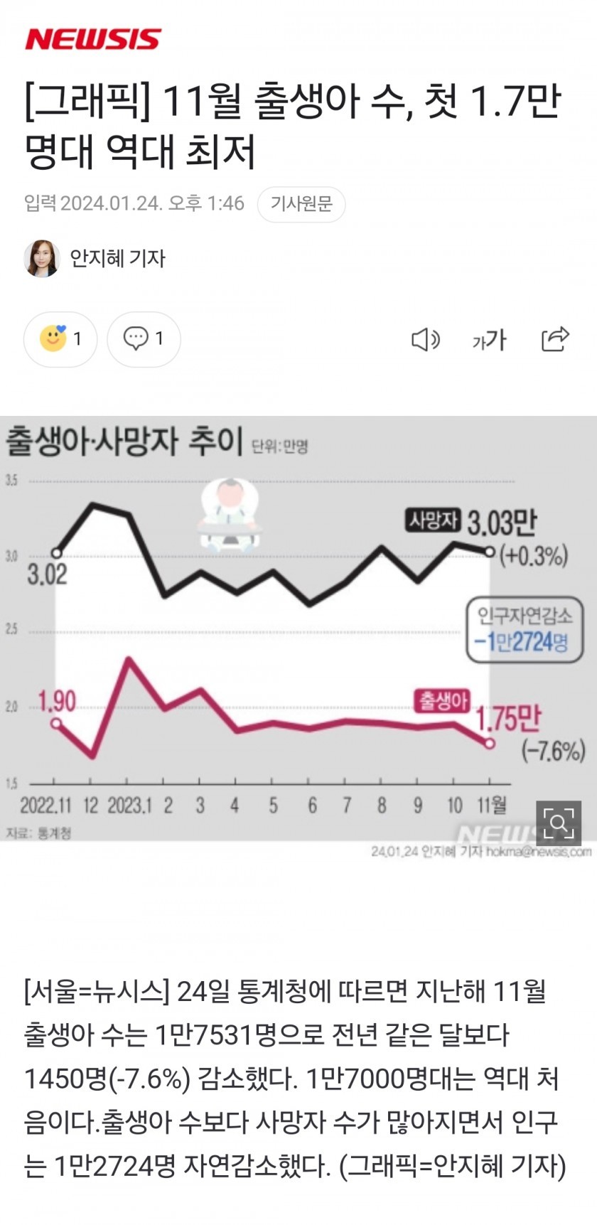 [이슈/유머]작년 11월 출생아 수 1.7만명... 역대 최저